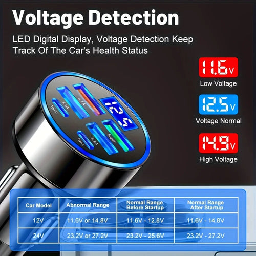6-in-1 Fast Charging Car Adapter 3.1A Dual Type-C Digital Display Smar
